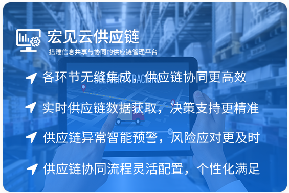 描述